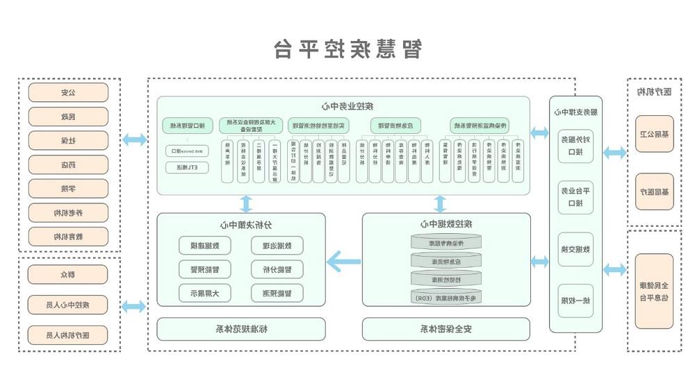 <a href='http://8qip.sukamembaca.net'>太阳城官方网站</a>智慧疾控平台总体架构图